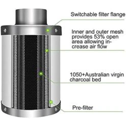 IPower 28 W Tent Ventilation Combo 7.1 In. H X 6.7 In. W -Toro Shop 00287b8e 0b80 4416 86f5 4131dc44ebcb