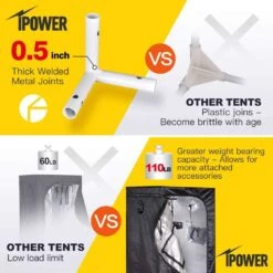 IPower Hydroponic Grow Tent 60 In. H X 48 In. W -Toro Shop 0413cd80 7a52 46d3 85a6 c9176391ba47