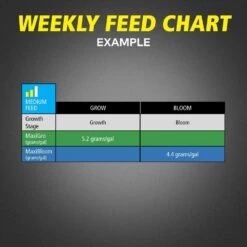 General Hydroponics MaxiBloom Plant Food 2.2 Lb -Toro Shop 0474b041 c3b0 4bb4 b6bf 5f1ed80c9ab2
