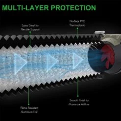 IPower 28 W Tent Ventilation Combo 7.1 In. H X 6.7 In. W -Toro Shop 2efe17a9 edf3 450c 993b 8e705d9cde0e