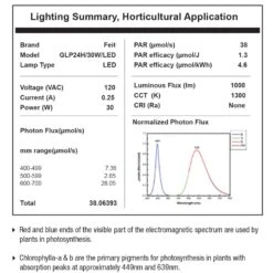 Feit Grow Fixtures Hydroponic Grow Light 60 W -Toro Shop 2f9248a6 f517 4b8d a99e f876337f7956
