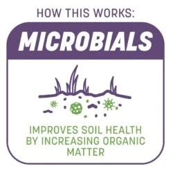 Pennington Smart Patch Mixed Dense Shade Seed/Fertilizer/Mulch Repair Kit 5 Lb -Toro Shop 386a9b27 082f 4de1 887e e0ff95d68ef3