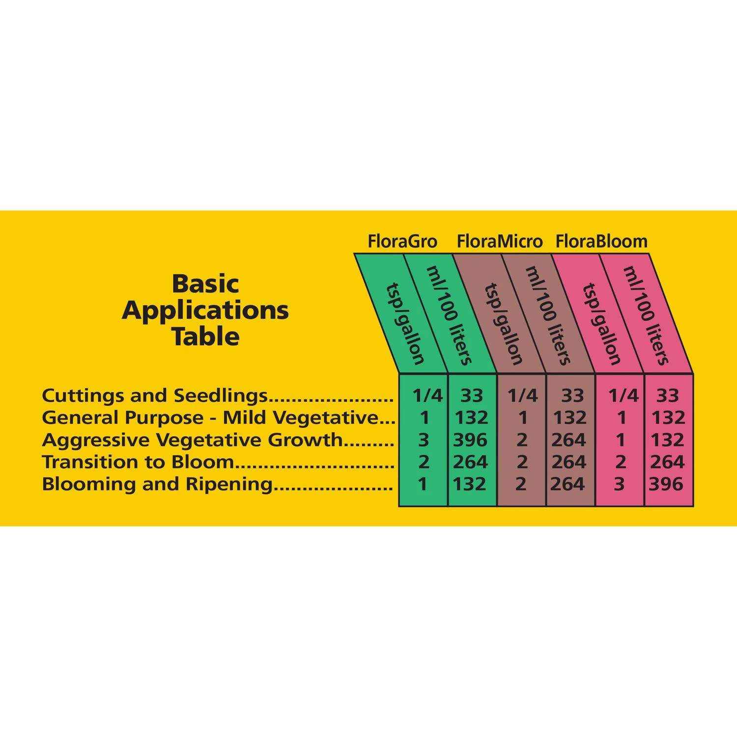 General Hydroponics Floramicro Nutrient System 1 5 General Hydroponics Floramicro Nutrient System 1 - Image 5