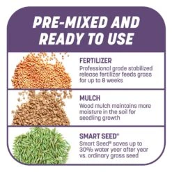 Pennington Smart Patch Mixed Dense Shade Seed/Fertilizer/Mulch Repair Kit 5 Lb -Toro Shop 4335b985 aab7 49ea bb2d 4de984406b54