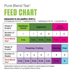 Botanicare Pure Blend Tea Organic Liquid Plant Supplement 1 Gal -Toro Shop 78af3ce1 2eaf 4757 9811 2e068159df78