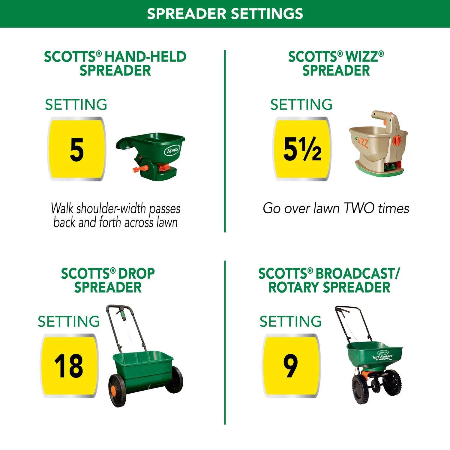 Scotts Turf Builder ThickR Lawn All-Purpose Lawn Fertilizer For Sun/Shade Mix 4000 Sq Ft 7 Scotts Turf Builder ThickR Lawn All-Purpose Lawn Fertilizer For Sun/Shade Mix 4000 Sq Ft - Image 7