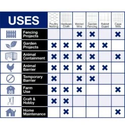IronRidge 24 In. H X 25 Ft. L Galvanized Steel Welded Wire Fence 1 In. -Toro Shop a032df22 09e5 4cb0 be1f eb6e56610060
