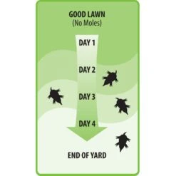 Victor Dual Action Animal Repellent Granules For Gophers And Moles 10 Lb -Toro Shop a968c998 83cc 4442 be35 af0852a09df1