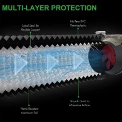 IPower Tent Ventilation Combo 28 W -Toro Shop bf7009f2 85da 4892 a152 85ba4e358aab