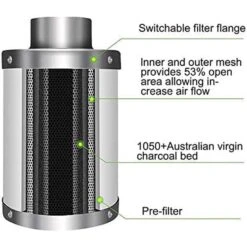 IPower Tent Ventilation Combo 28 W -Toro Shop f89eeffe 11b6 459b ab08 98ef72472122